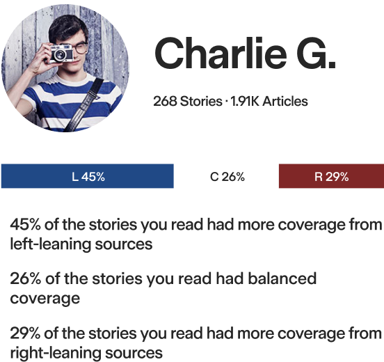 Article Bias Chart