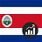 Costa Rica Economy