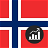 Norway Economy