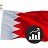 Bahrain Economy