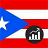 Puerto Rico Economy