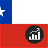 Chile Economy