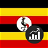 Uganda Economy