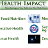 Health Impact News