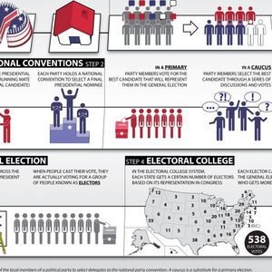 US Presidential Election image