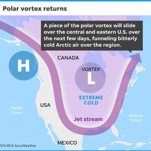 Polar Vortex image