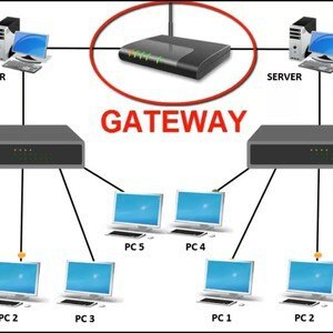 Gateway image