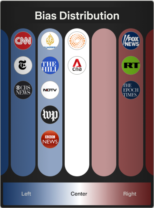 Ground News | Over 50,000 News Sources | See Media Bias